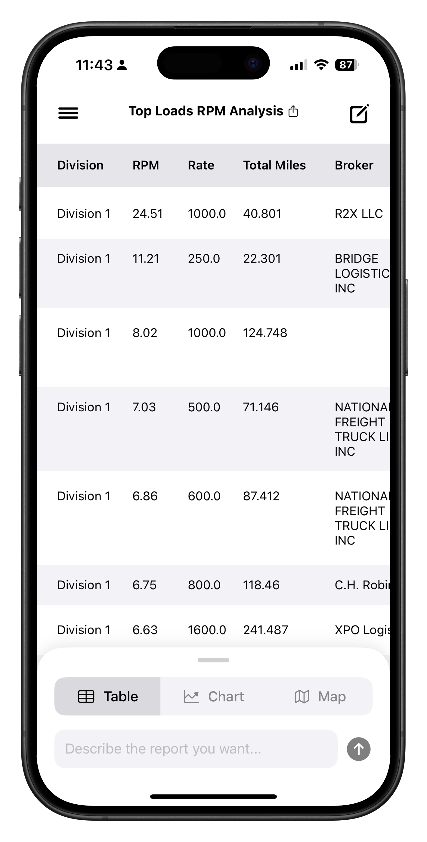 Table and chart data views